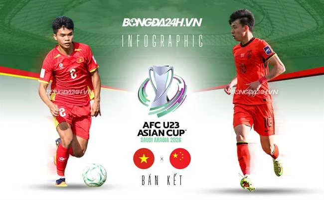 Cấp độ VIP Kim Cương FCB8 Đá Gà